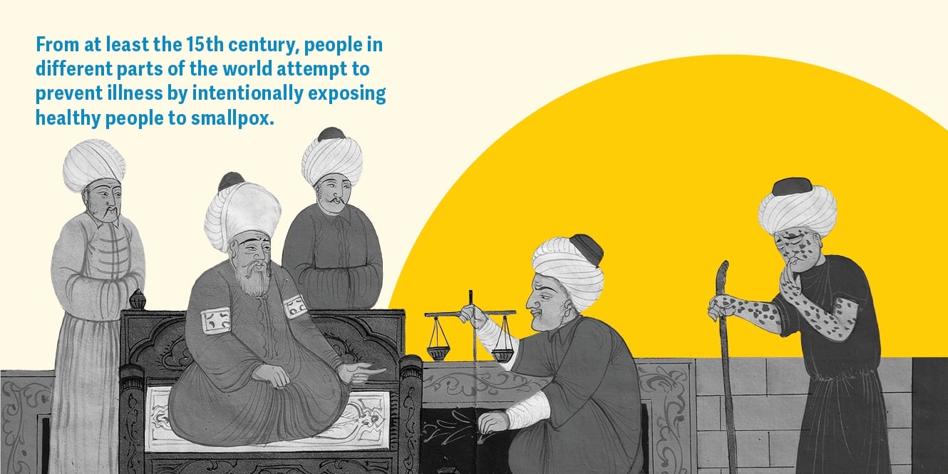 From at least the 15th century, people in different parts of the world attempt to prevent illness by intentionally exposing healthy people to smallpox.